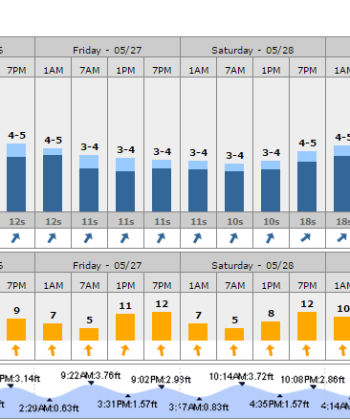 swell-peru-1